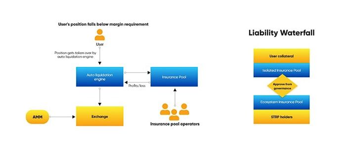 strp insurance flow