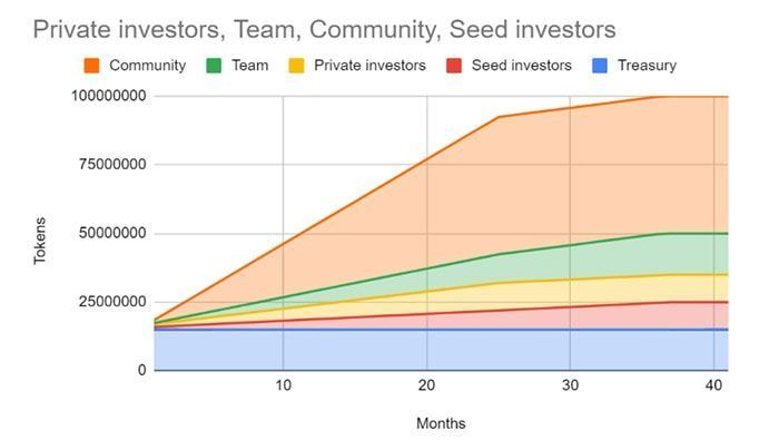 strp token release schedule
