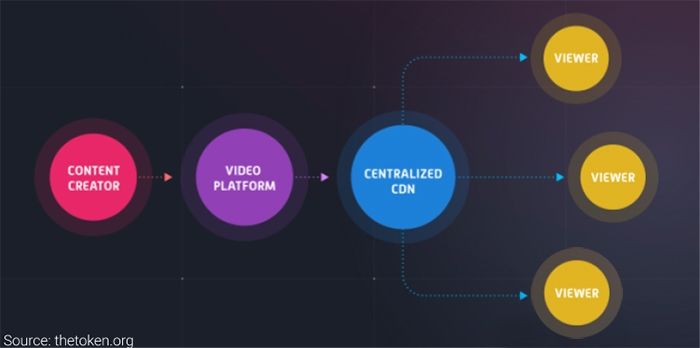 theta network giải quyết vấn đề gì