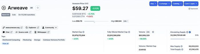 Tỷ giá ar token hôm nay