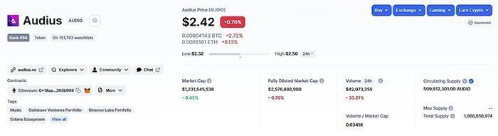 Tỷ giá của audio token hôm nay