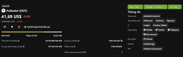 tỷ giá dot token hôm nay