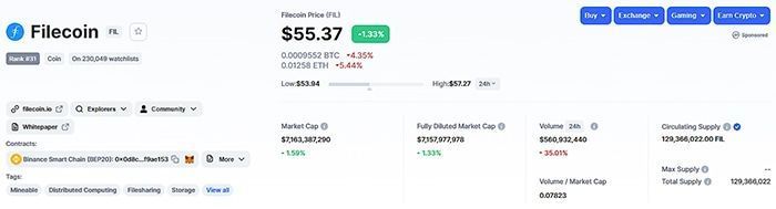 tỷ giá fil token hôm nay