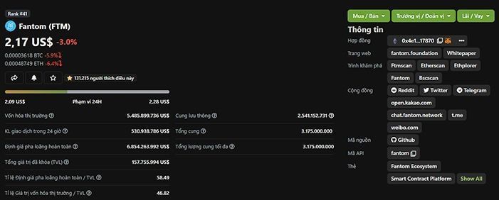 Tỷ giá FTM Token hôm nay
