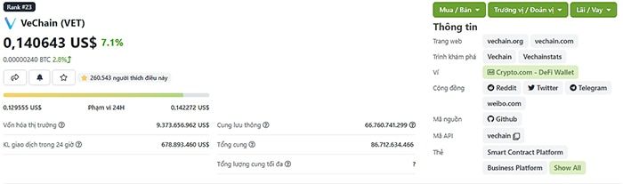 tỷ giá hiện tại của VET TOken