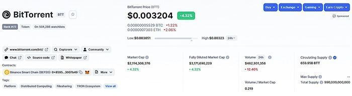 Tỷ giá hiện tại của btt token