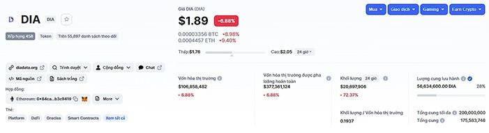 tỷ giá hiện tại của DIA