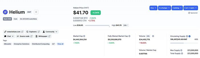 tỷ giá HNT Token hôm nay