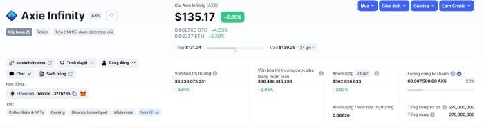 tỷ giá hôm nay của axs token