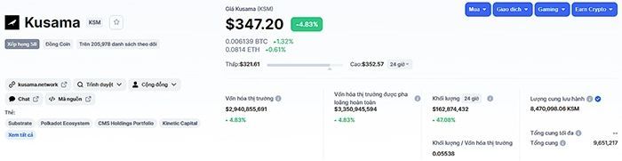 tỷ giá ksm token hiện tại