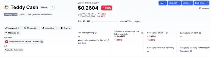 tỷ giá hiện tại của teddy token