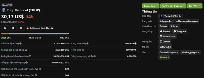 tỷ giá Tulip token hôm nay