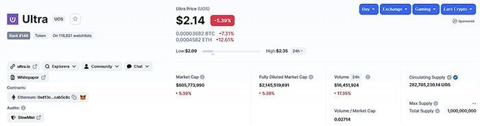 tỷ giá uos token hôm nay