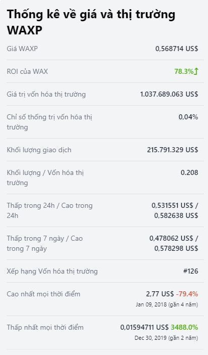 tỷ giá waxp hôm nay