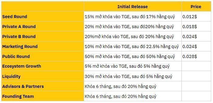 vent token release schedule