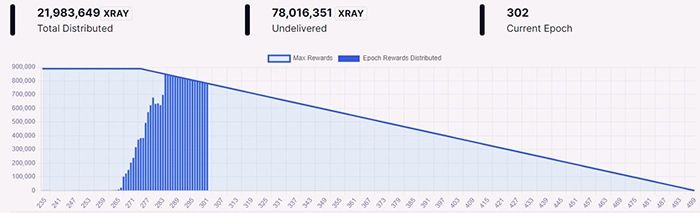 xray token sales và release schedule