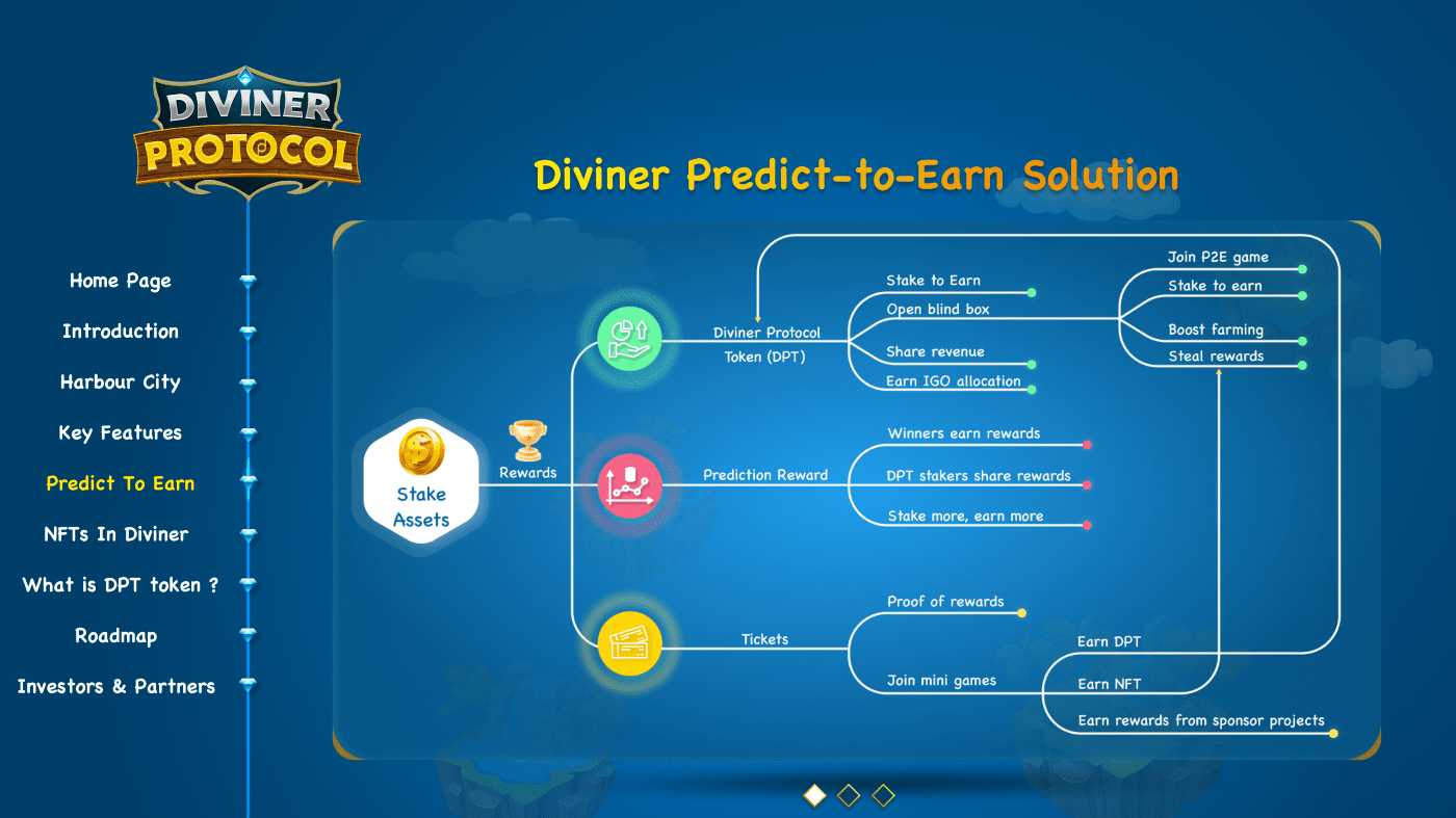 Diviner Predict to Earn