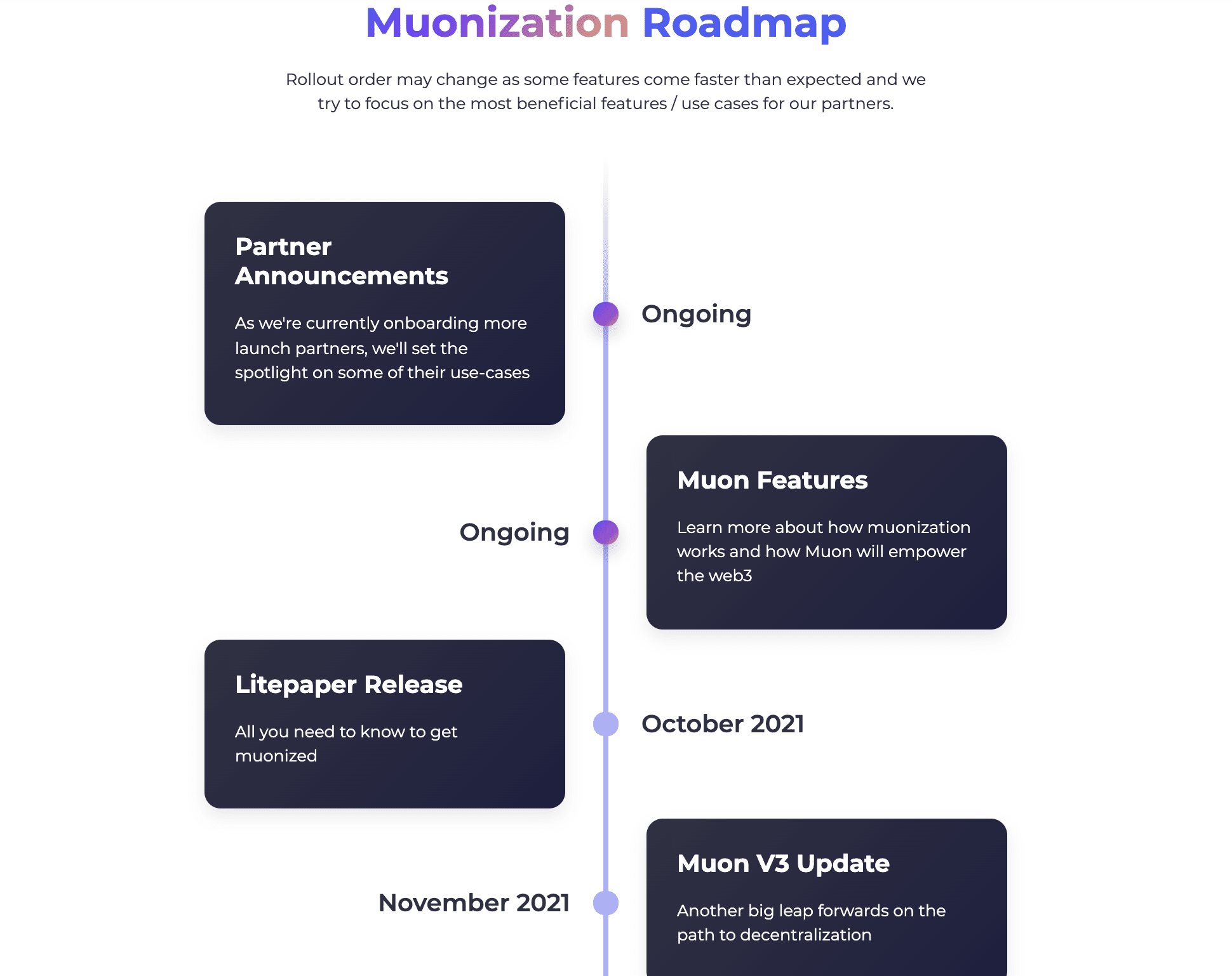 Muon Network roadmap muon netword