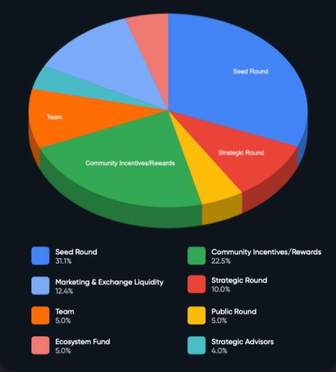 SWING TOKEN DISTRIBUTION