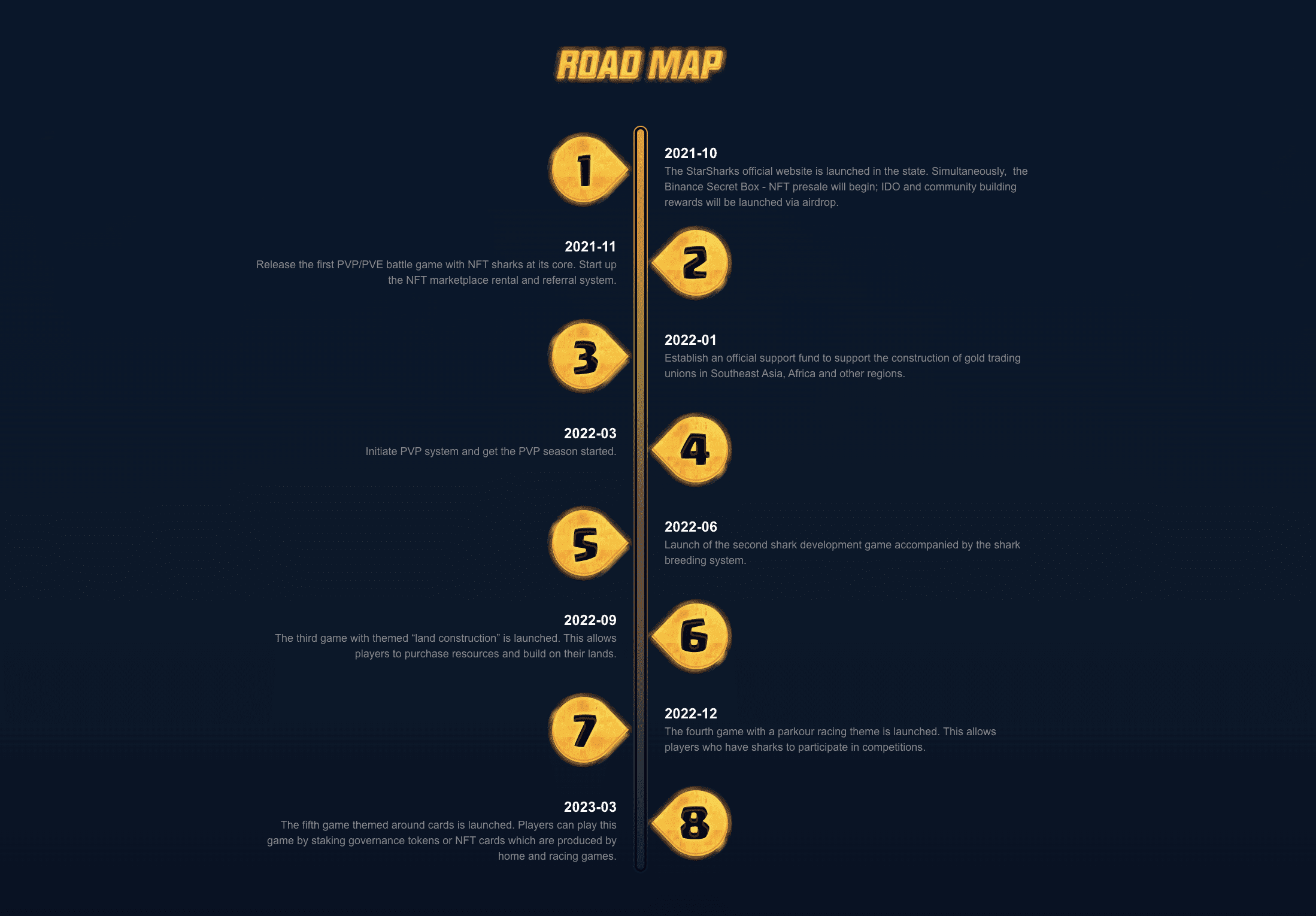 Star Sharks Star Sharks Roadmap