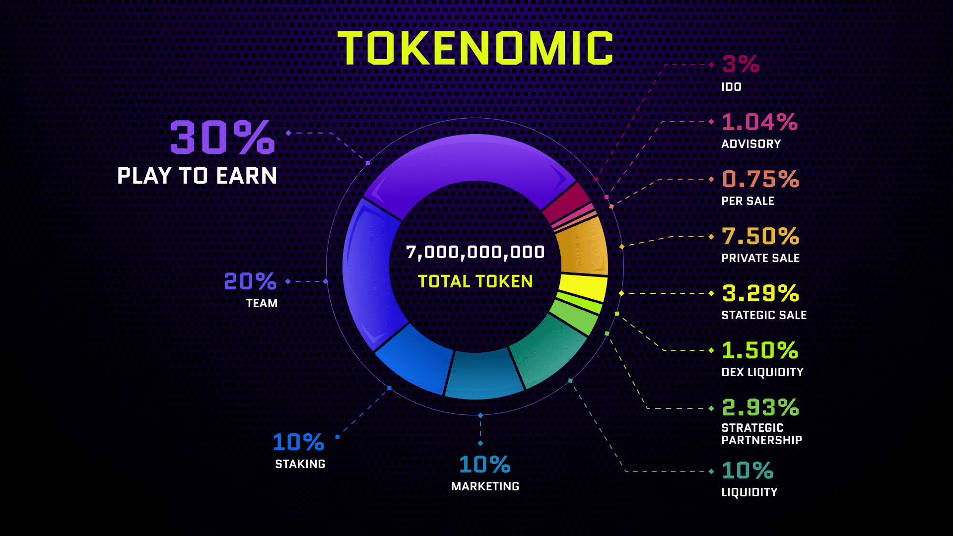 TOKEN DISTRIBUTION ecio space