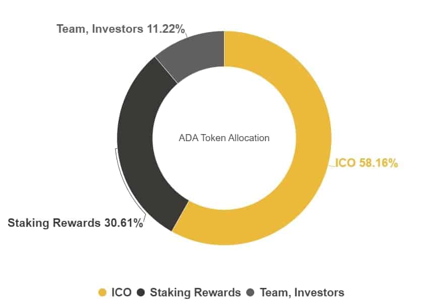 ada coin