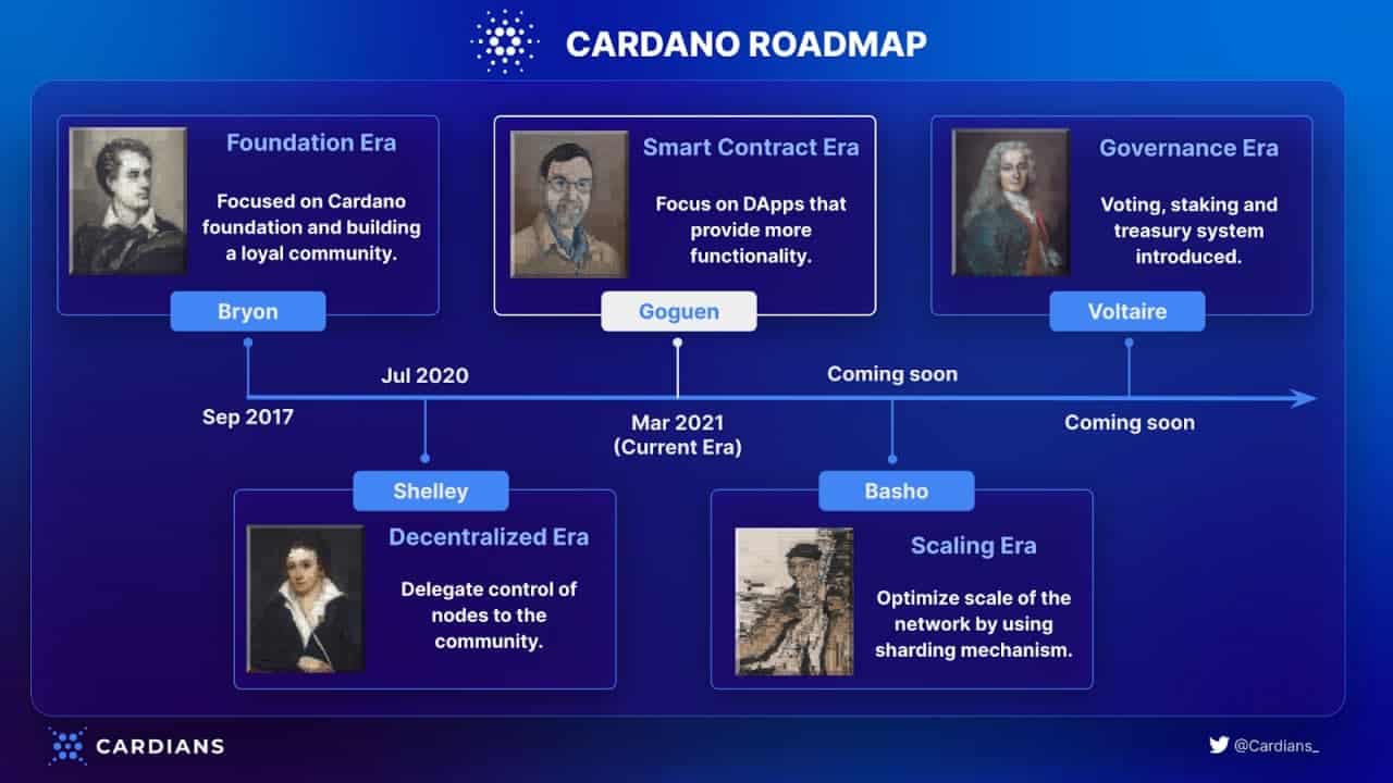 ada coin