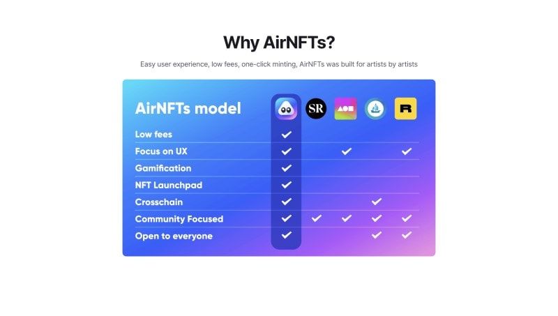 airnfts info