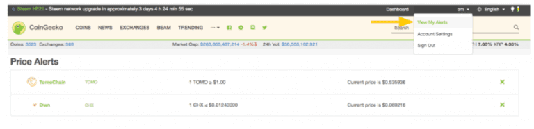Tạo cảnh báo giá trên CoinGecko
