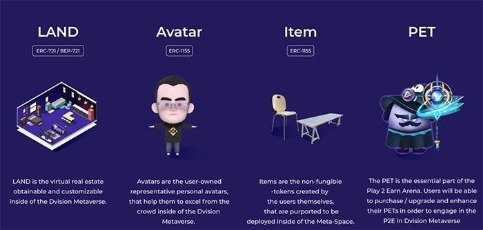 Các dạng NFT trong thế giới metaverse của Dvision