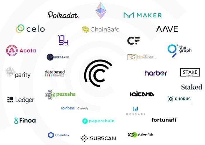 Centrifuge (CFG) là gì? Đánh giá chi tiết về dự án CFG token trên Coinlist centrifuge partners