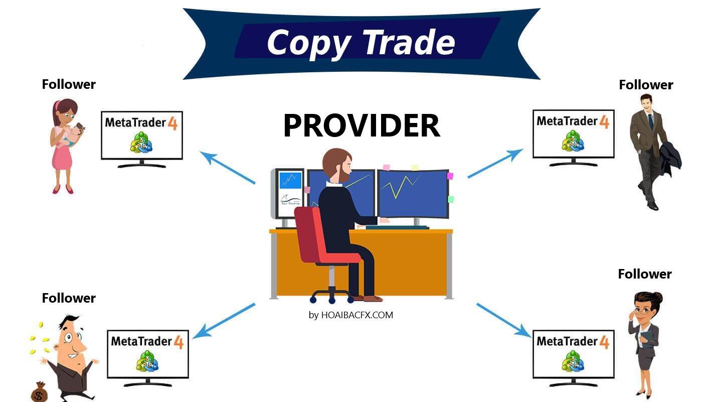 Copy Trade là gì?