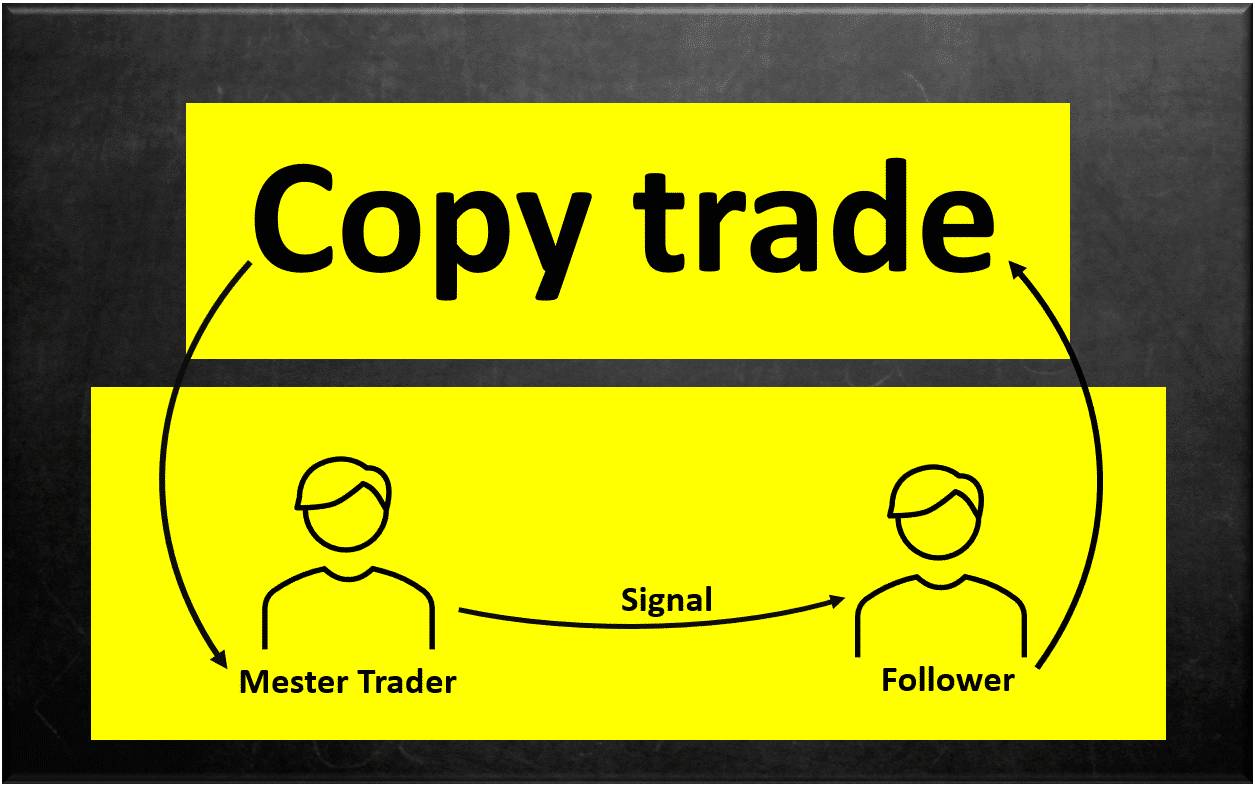 Copy Trade là gì?