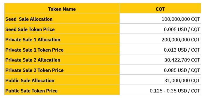 cqt token sale