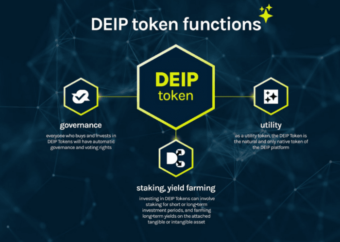  deip token functions