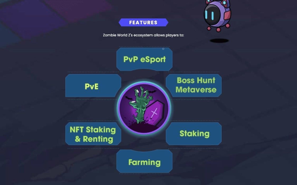 Zombie World Z features zombie world z