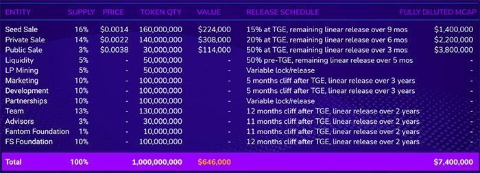 fs token release schedule