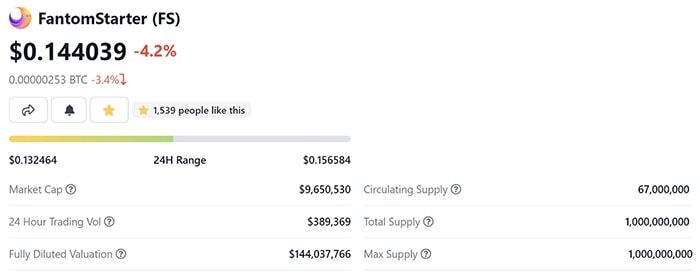 Tỷ giá fs token hôm nay
