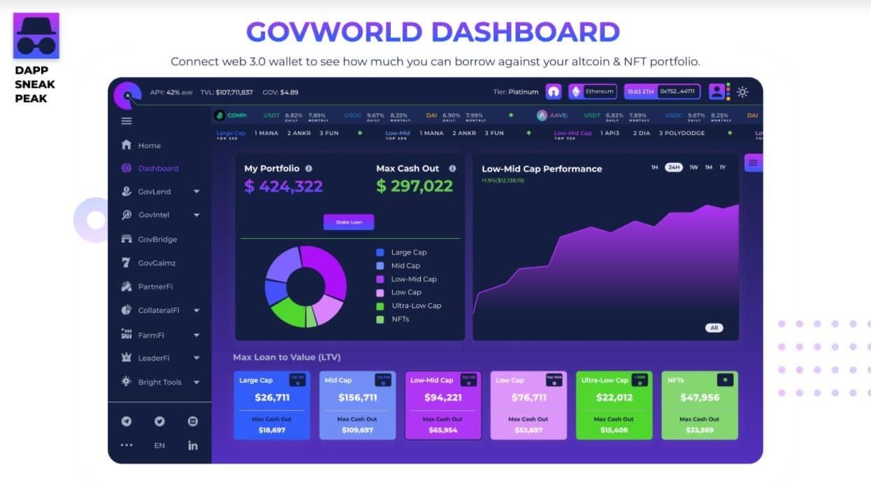 govworld dashboard