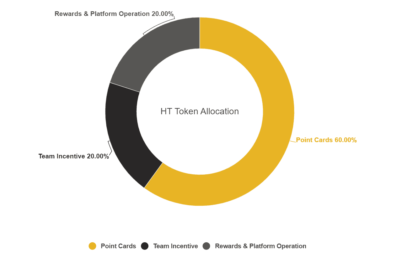 HT Coin là gì? 5 phút tìm hiểu về Huobi Token