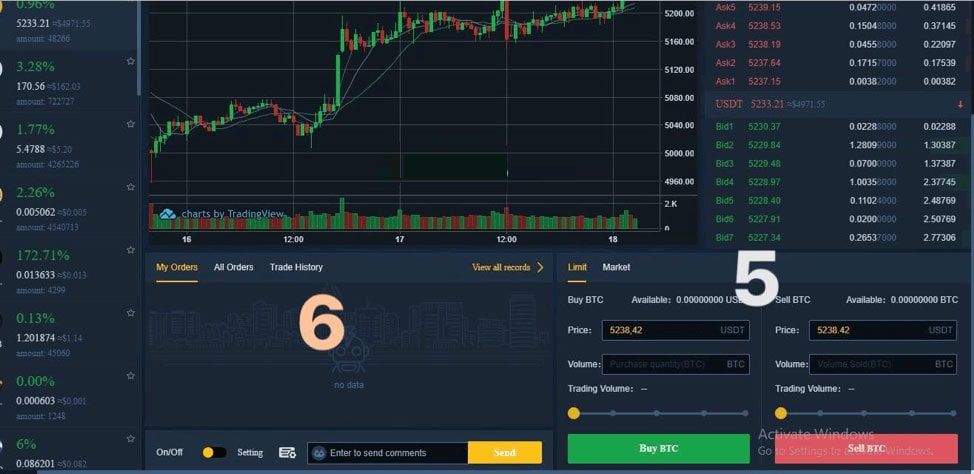 Hướng dẫn giao dịch sàn Coineal