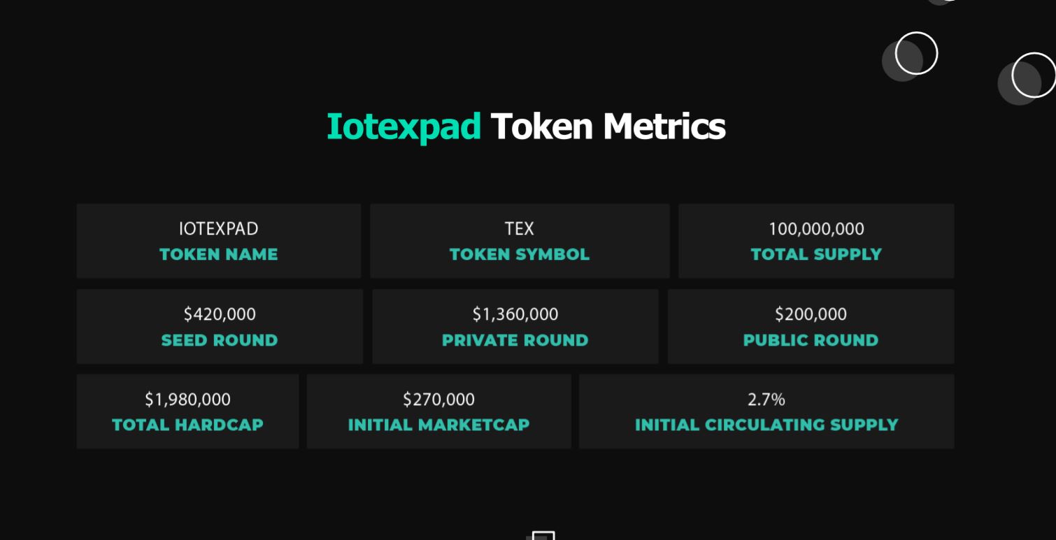 iotexpad token metrics