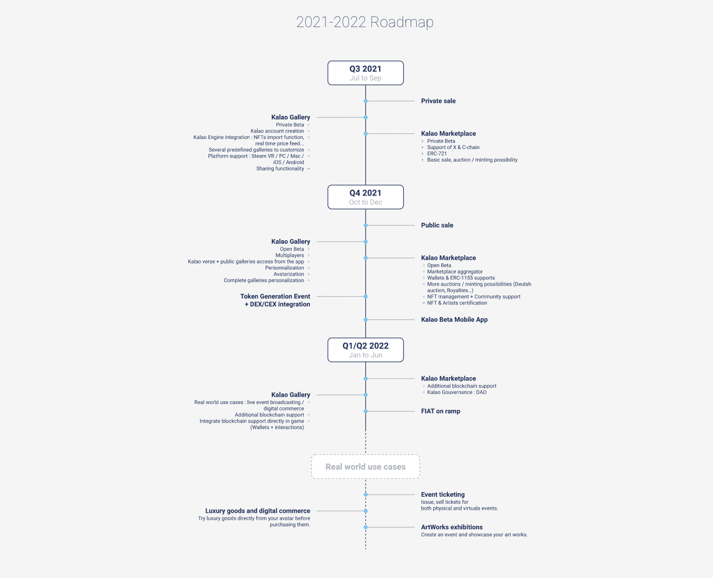 Kalao kalao roadmap