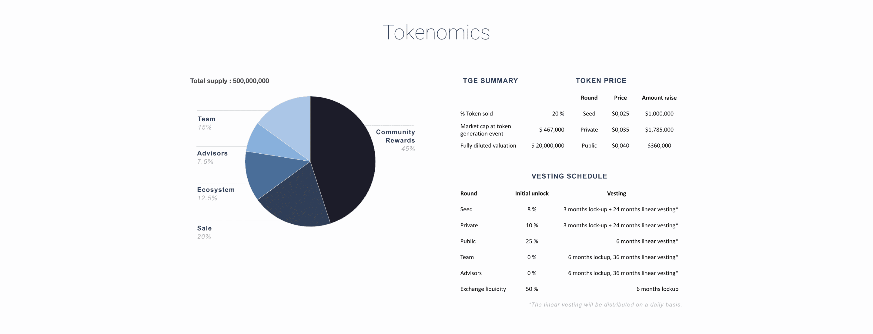 Kalao kalao tokenomics