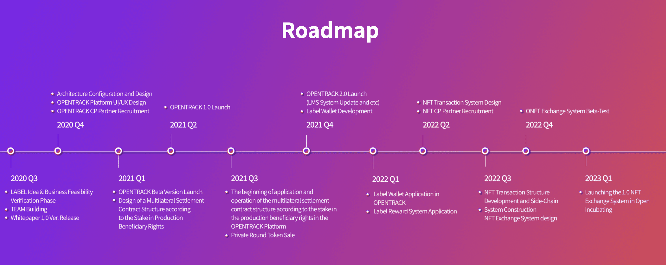 Label label roadmap