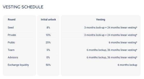 Kalao lich phat hanh token kalao
