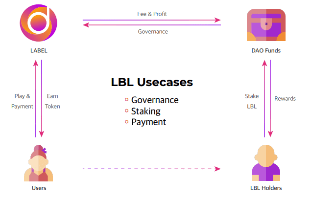 Label lpl là gì