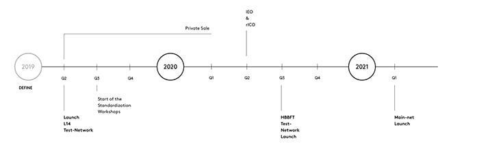 lukso roadmap