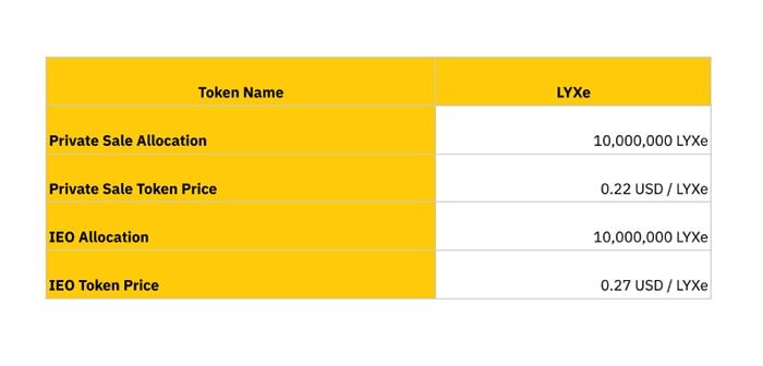 lyxe token sale