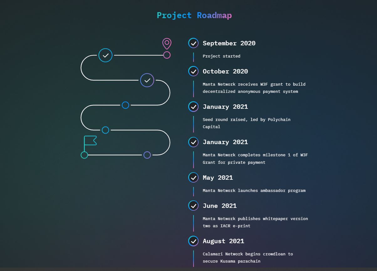 manta network roadmap